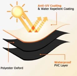 Luxe Waterdichte Ronde BBQ Hoes - 84 Cm X 77 Cm - Barbecue Beschermhoes - BBQ Accessoires - Geschikt Voor O.a. Kamado, Big Green Egg, Grill Guru, The Bastard, Patton, Weber 9 Luxe Waterdichte Ronde BBQ Hoes - 84 Cm X 77 Cm - Barbecue Beschermhoes - BBQ Accessoires - Geschikt Voor O.a. Kamado, Big Green Egg, Grill Guru, The Bastard, Patton, Weber -Beste Barbecue Grill winkel 1200x1179 5