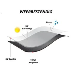 Merkloos Kamado BBQ Large Beschermhoes Cover Tot 25" Inch - Hoes Zwart Groot - O.a. Big Green Egg, Grill Guru, Kamado Joe Classic, Patton, The Bastard, Takumi, Tarrington House 8 Merkloos Kamado BBQ Large Beschermhoes Cover Tot 25" Inch - Hoes Zwart Groot - O.a. Big Green Egg, Grill Guru, Kamado Joe Classic, Patton, The Bastard, Takumi, Tarrington House -Beste Barbecue Grill winkel 1200x1200 579