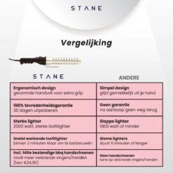 Bbq Aansteker Electrisch - Looftlighter - Bbq Starter - Bbq Accesoires - One Minute Lighter - Incl. Bbq Handschoenen - ®Stane 16 Bbq Aansteker Electrisch - Looftlighter - Bbq Starter - Bbq Accesoires - One Minute Lighter - Incl. Bbq Handschoenen - ®Stane -Beste Barbecue Grill winkel 1200x1200 589