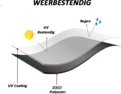 Merkloos Kamado BBQ Small Beschermhoes Cover 13 Tot 15inch - Hoes Klein Zwart Mini -Beste Barbecue Grill winkel 1200x937 2