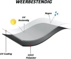 Merkloos Kamado BBQ Medium Beschermhoes Cover Tot 21" Inch - Zwart - O.a. Patton, Big Green Egg, Grill Guru, Black Bastard 10 Merkloos Kamado BBQ Medium Beschermhoes Cover Tot 21" Inch - Zwart - O.a. Patton, Big Green Egg, Grill Guru, Black Bastard -Beste Barbecue Grill winkel 1200x998 1